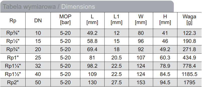 Tabelka z wymiarami zawór kulowy do gazu gwint wewnętrzny/gwint wewnętrzny