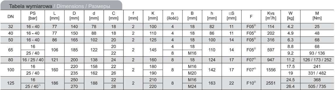 Tabelka z wymiarami WK 2A Zawór kulowy kołnierzowy do gazu