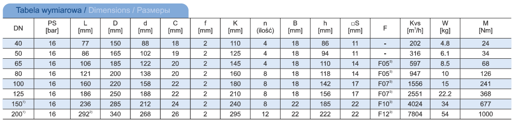 Tabelka z wymiarami zawór kulowy kołnierzowy do gazu WK 7A DN 50 PN16 Efar